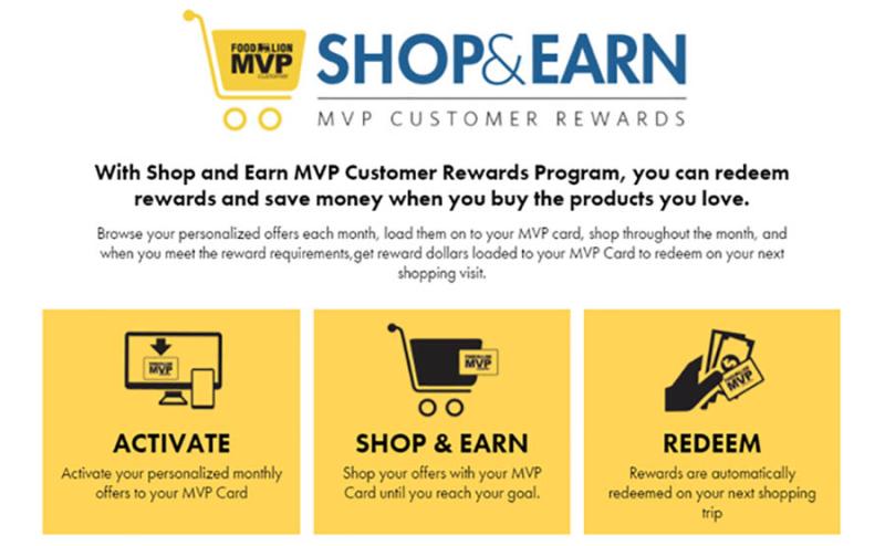 Food Lion Shop And Earn Rewards Food Lion’s Personalized Rewards Come to Greensboro, NC | Progressive
